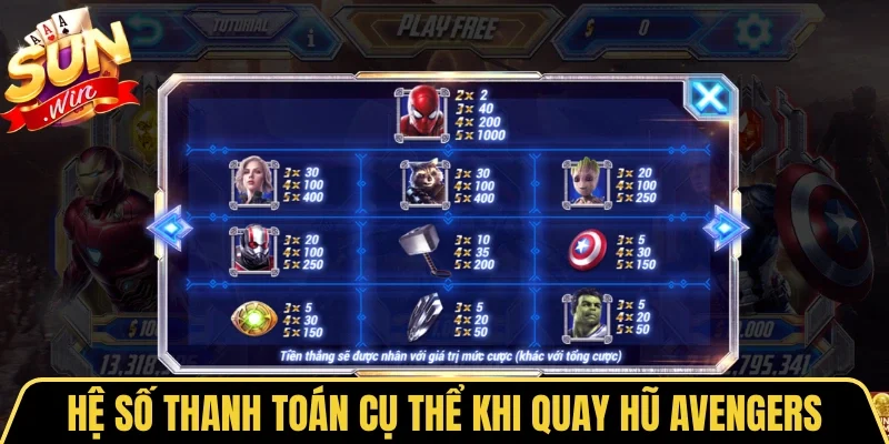 Nổ Hũ Siêu Anh Hùng - Săn Jackpot Đỉnh Cao Cùng Sunwin 2 Sunwin Hệ số thanh toán cụ thể khi quay hũ Avengers